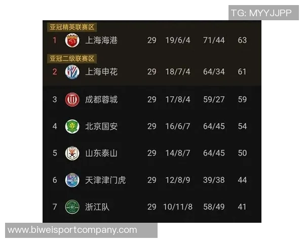 末轮争冠悬念揭晓海港平局即冠申花唯有胜利寄望海港失利